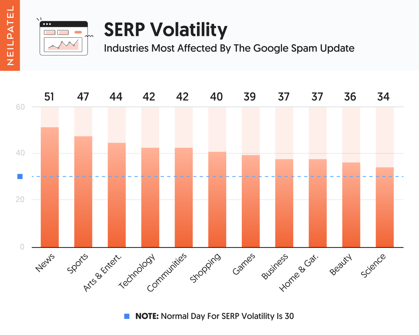 SERP-Volatility-Industries-most-affected-by-the-Google-spam-update SERP-Volatility-Industries-most-affected-by-the-Google-spam-update