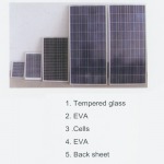 Full Solar Co Ltd