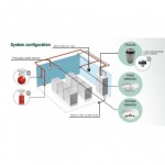 Fire Alarm System - Siam Syndicate Technology Pub Co., Ltd.