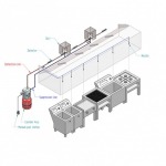Fire Alarm System - Siam Syndicate Technology Pub Co., Ltd.