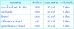 ตู้แช่ไวน์ - Nicha Service