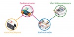 บริษัทบัญชี เจอาร์พีที จำกัด - JRPT Co., Ltd.