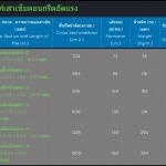 โรงงานผลิตเสาเข็ม เสาเข็มคอนกรีต