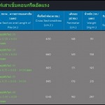 เสาเข็มสี่เหลี่ยม เสาเข็มคอนกรีตอัดแรง  ผลิตภัณฑ์คอนกรีต - ผู้ผลิตเสาเข็ม ฉะเชิงเทราผลิตภัณฑ์คอนกรีตอัดแรง