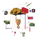 Electric Wire Rope Hoist - บริษัท ไอ.ที.เอส.อินเตอร์เทรด จำกัด