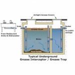 Industrial-Sand-Filtration-System-FT-750x500 - บริษัท เอทีพี อินโนเวชั่นส์ จำกัด