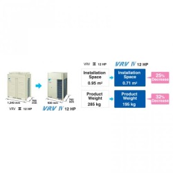 แอร์ไดกิ้นระบบวีอาร์วี  Daikin VRV IV