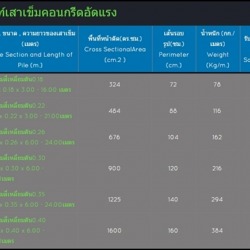 โรงงานผลิตเสาเข็ม เสาเข็มคอนกรีต