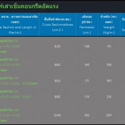 เสาเข็มสี่เหลี่ยม เสาเข็มคอนกรีตอัดแรง  ผลิตภัณฑ์คอนกรีต