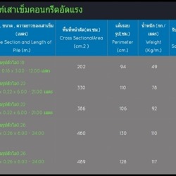 เสาเข็มคอนกรีต โรงงานผลิตเสาเข็ม
