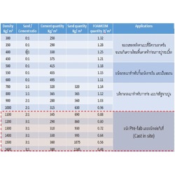 มาตรฐานและสัดส่วนที่สำคัญของ PLC WALL