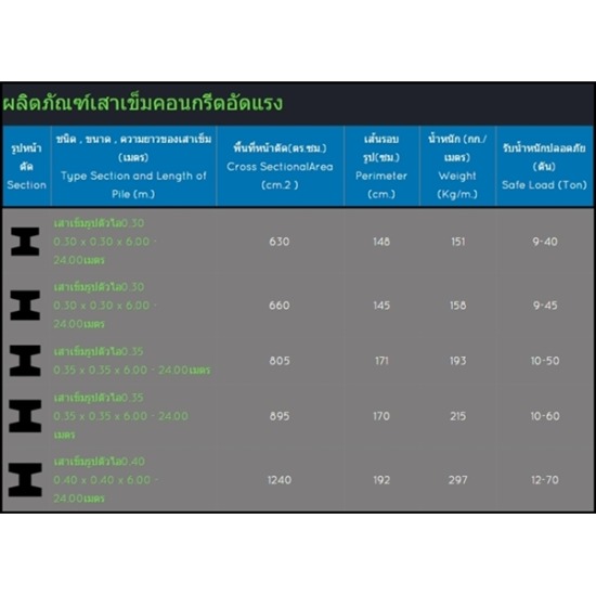 เสาเข็มสี่เหลี่ยม เสาเข็มคอนกรีตอัดแรง  ผลิตภัณฑ์คอนกรีต เสาเข็ม  เสาเข็มคอนกรีต  เสาเข็มรูปตัวไอ  เสาเข็มสี่เหลี่ยม  เสาเข็ม  คอนกรีตอัดแรง  เสาเข็มหกเหลี่ยม  เสาเข็มเจาะ 