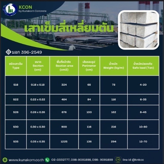 เสาเข็มสี่เหลี่ยมตัน เสาเข็มสี่เหลี่ยมตัน  เสาเข็มสี่เหลี่ยมตัน คุณภาพดี  ผลิต-จำหน่ายเสาเข็ม สี่เหลี่ยม ตัน  เสาเข็มคอนกรีตอัดแรงสี่เหลี่ยมตัน  เสาเข็มสี่เหลี่ยมตัน ราคาถูก 