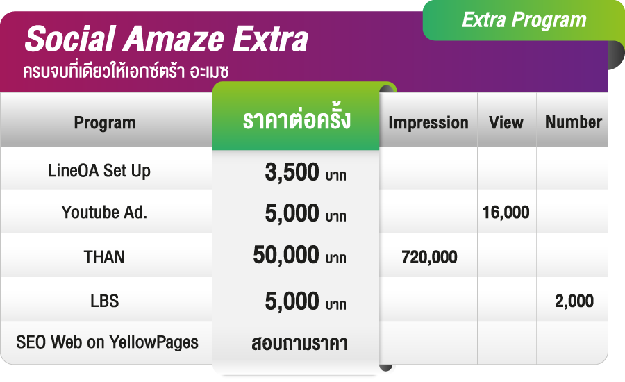 Social Amaze-Extra detail