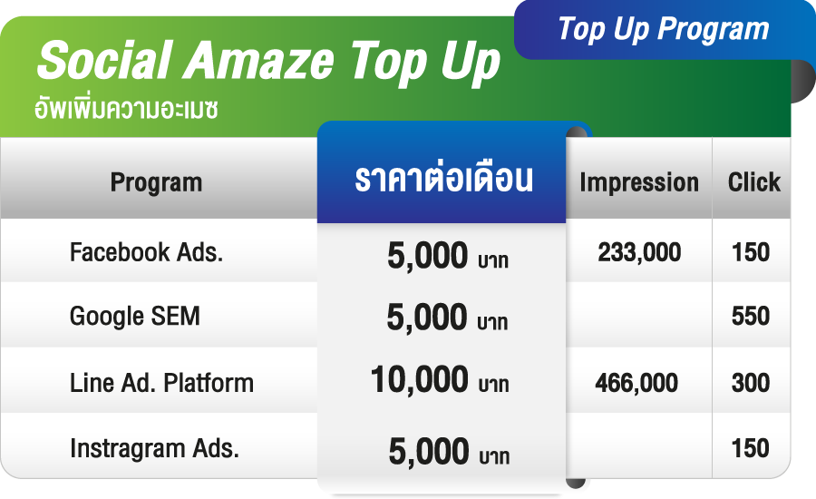 Social Amaze-TopUp detail