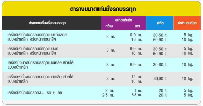 ตารางขนาดแท่นชั่งรถบรรทุก