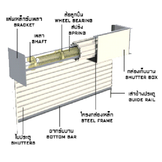 มอเตอร์ประตูม้วน.jpg