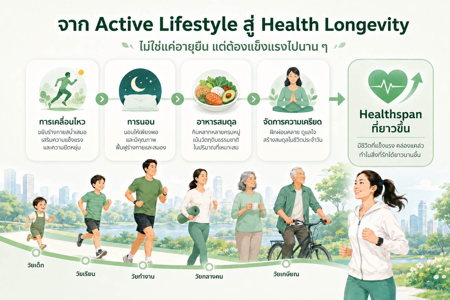 ยิมแน่น สวนเต็ม คนแห่วิ่ง! ทำไม Active Lifestyle ถึงกลายเป็นเทรนด์สุขภาพมาแรงปี 2026? ยิมแน่น สวนเต็ม คนแห่วิ่ง! ทำไม Active Lifestyle ถึงกลายเป็นเทรนด์สุขภาพมาแรงปี 2026?