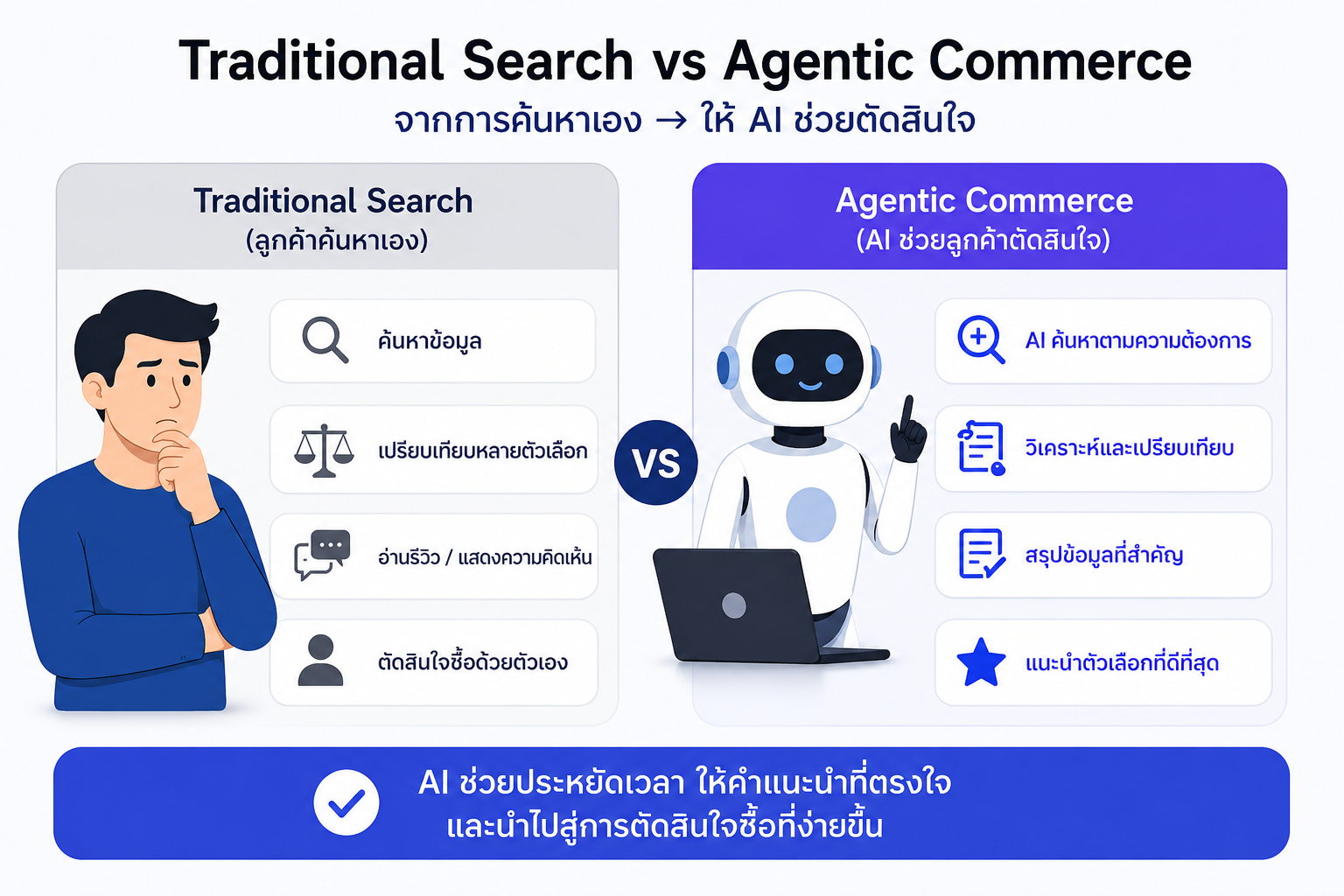 Traditional_Search_vs_Agentic_Commerce