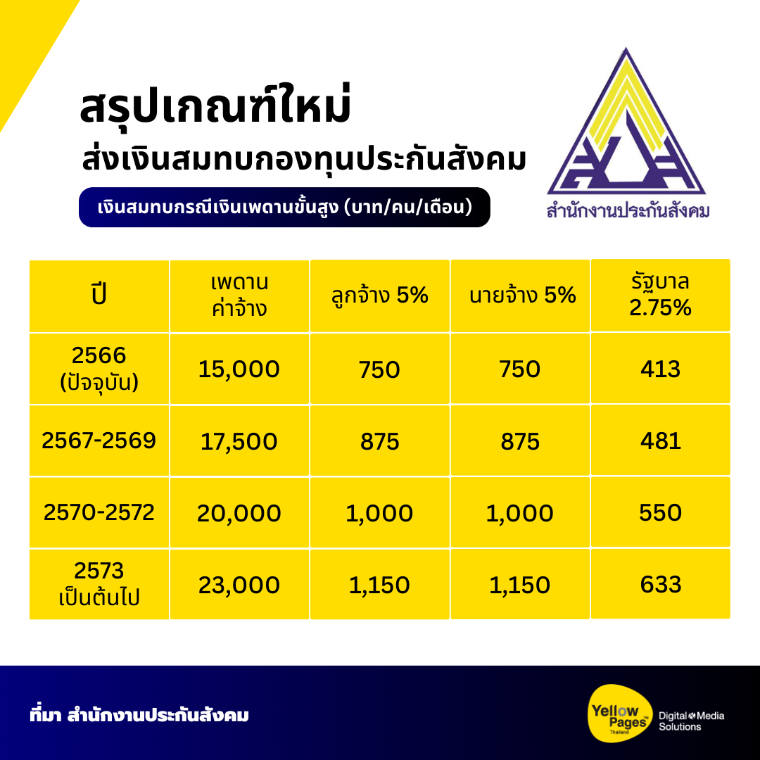 ภาพรายละเอียด ภาพรายละเอียด